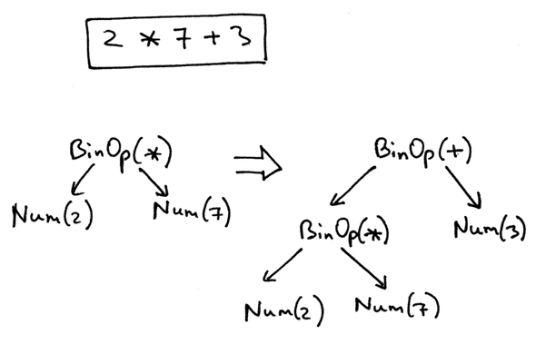 lsbasi_part7_astimpl_01